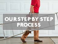 Our Step by Step Process