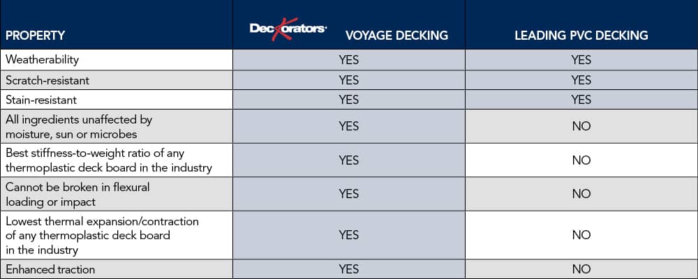 11 13898_VoyageDeckingChart