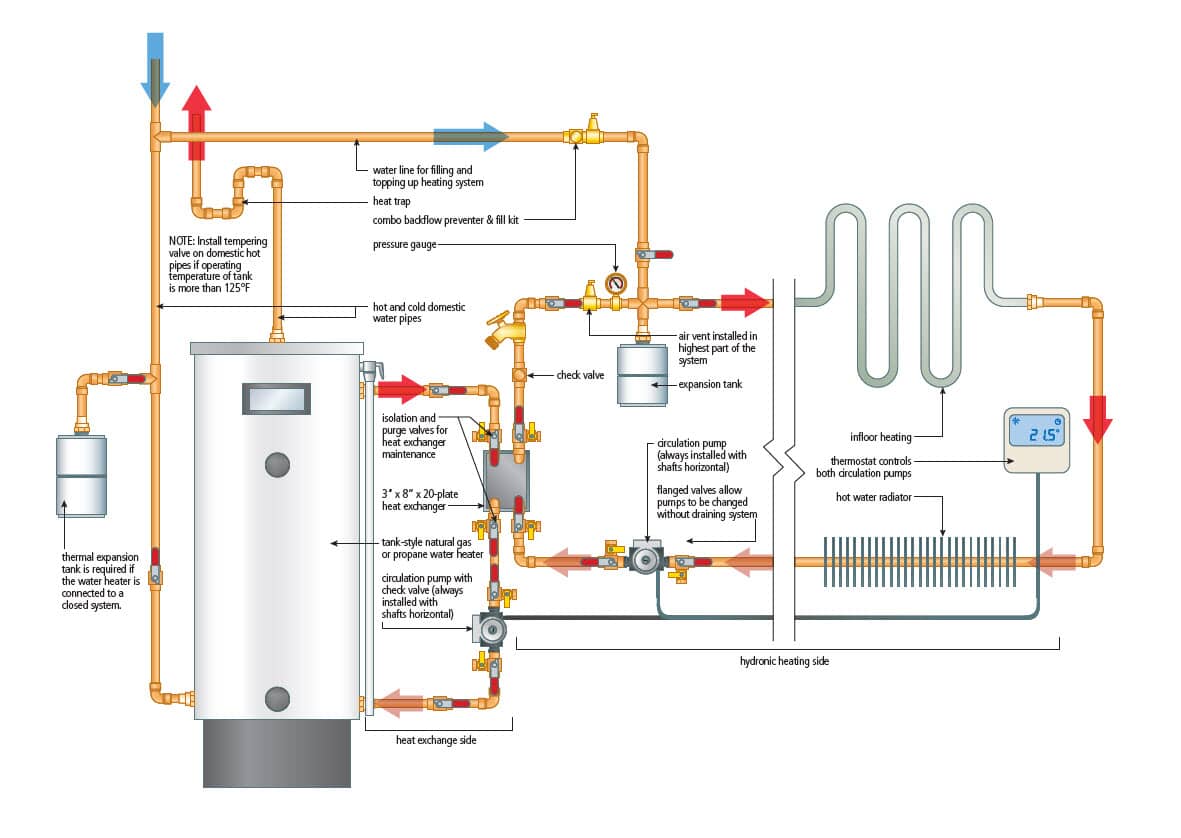 Infloor Heating 101 | Home Hardware - Home Hardware