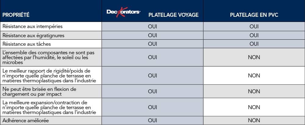11 13898_VoyageDeckingChart_FRENCH