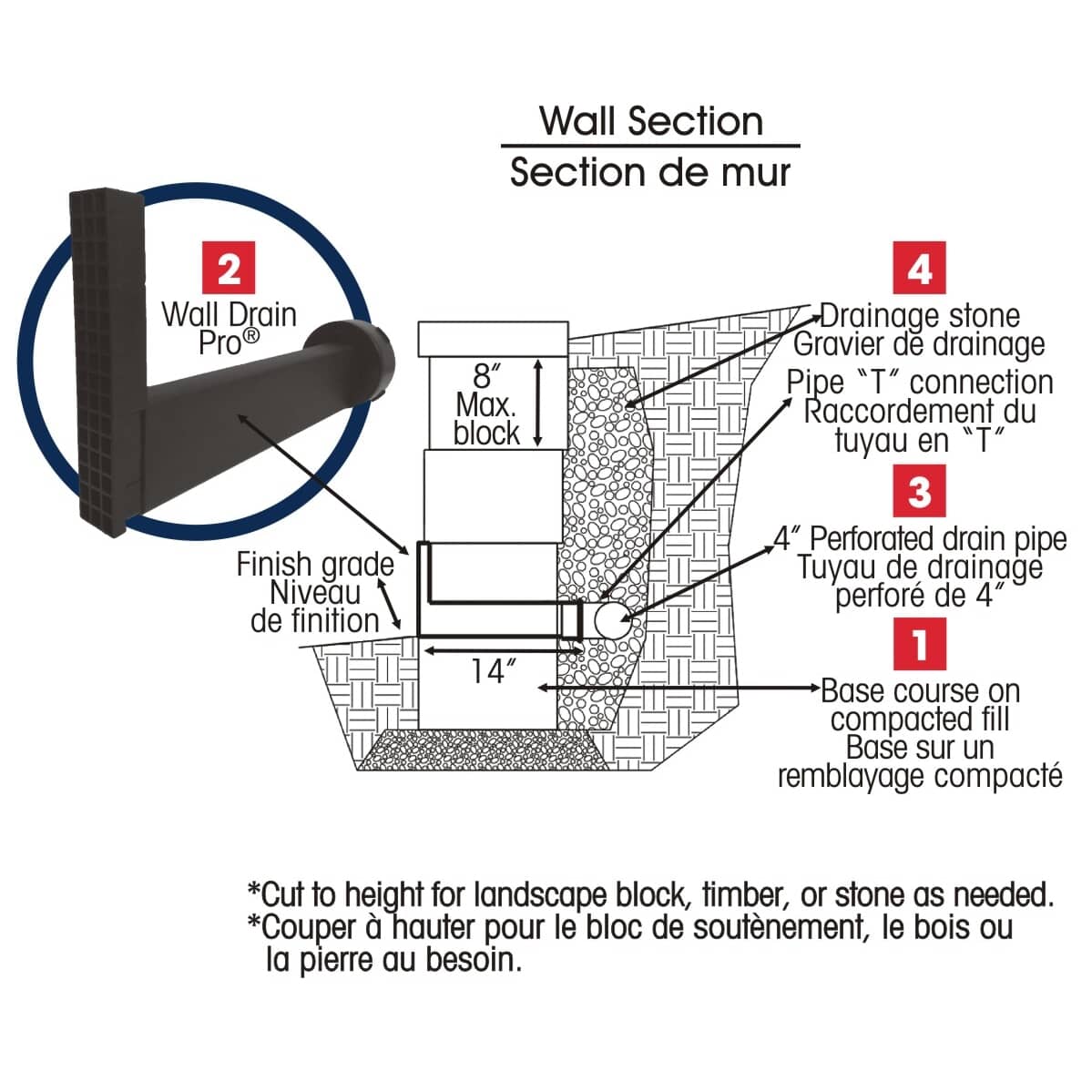 RELN Retaining Wall Block Drain | Home Hardware